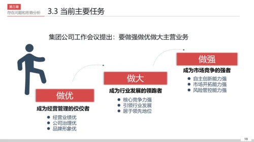 公司开会经营分析工作思路汇报通用PPT模板