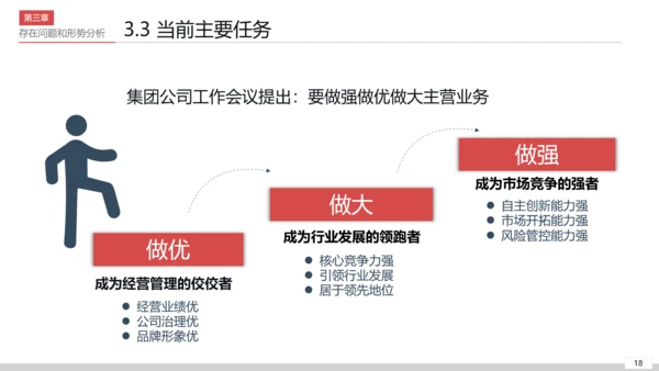 公司开会经营分析工作思路汇报通用PPT模板