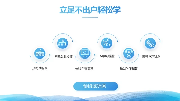 简约蓝色毕业论文答辩动态PPT