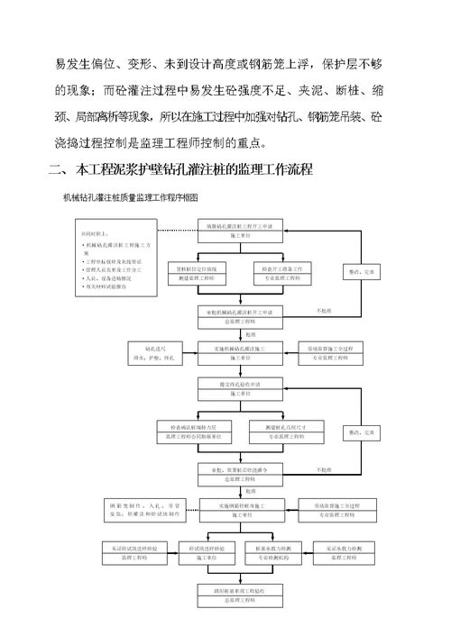 r泥浆护壁钻孔灌注桩质量监理细则.