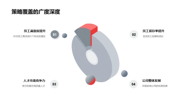 战略性人才管理创新