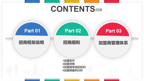 招商投资合作策划方案通用PPT模板