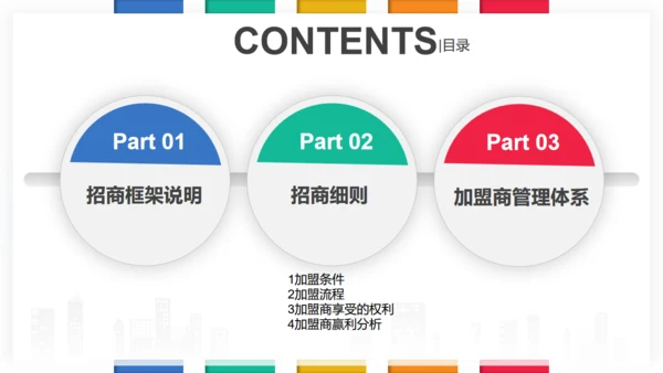 招商投资合作策划方案通用PPT模板