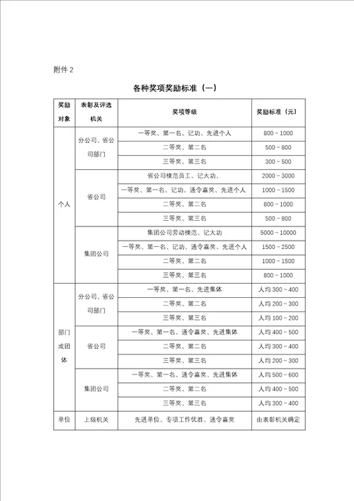 XX公司员工奖惩办法修订版