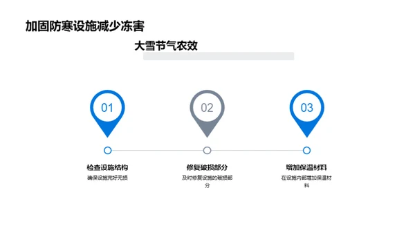 大雪节气农业指南