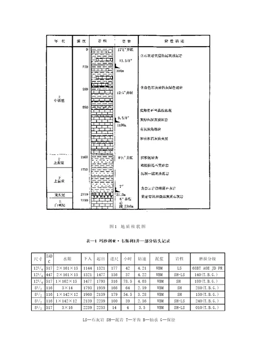 应用数字重点技术降低钻井成本