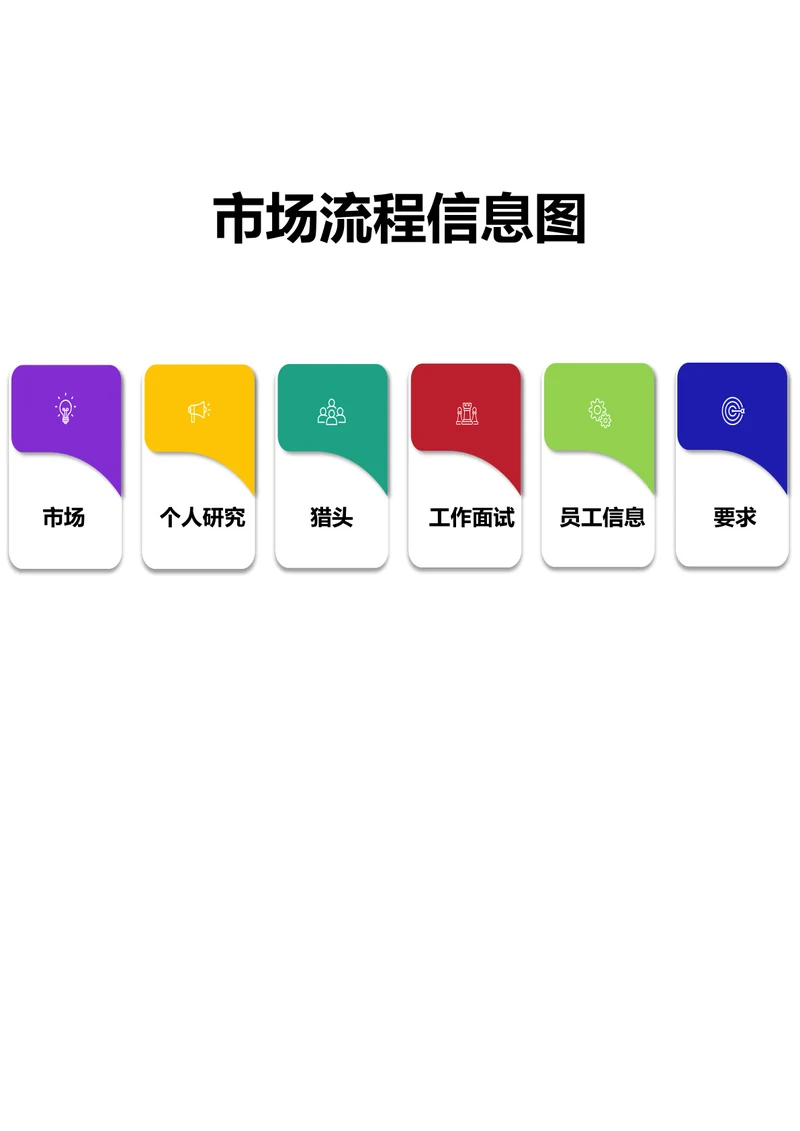 市场流程信息图