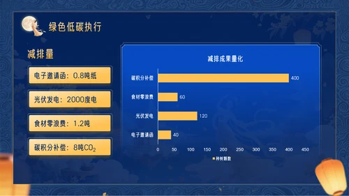 深蓝色3D立体风中秋节企业中秋晚会PPT模板