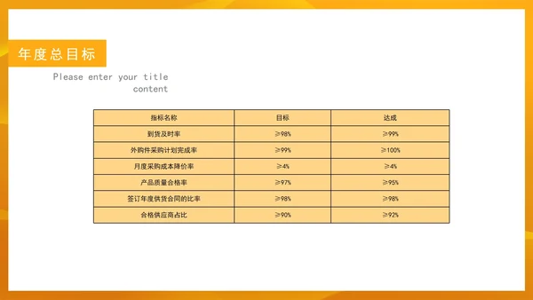 黄色几何风采购部门年度工作总结汇报PPT模板