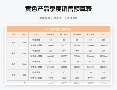 黄色产品季度销售预算表