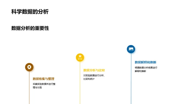 科学探索与生活