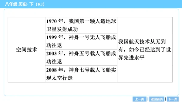 第一部分 民族团结与祖国统一、国防建设与外交成就、科技文化与社会生活 复习课件