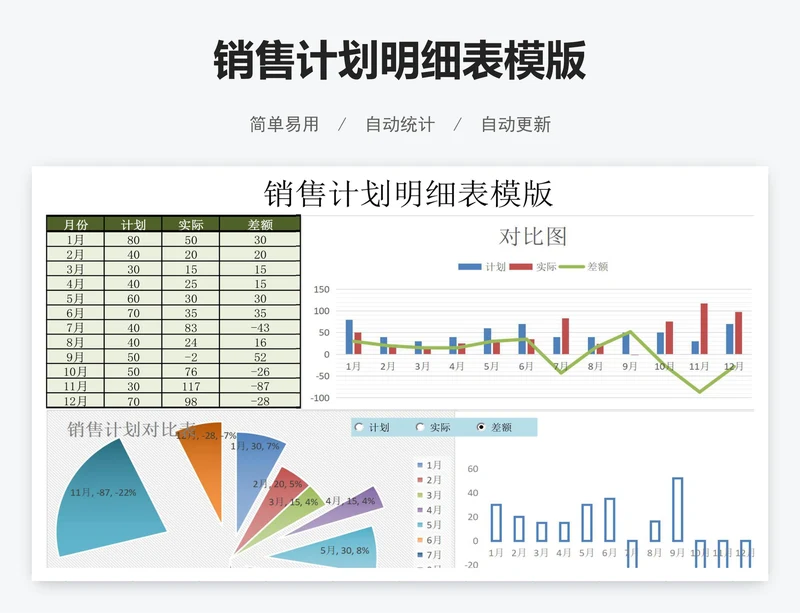 销售计划明细表模版