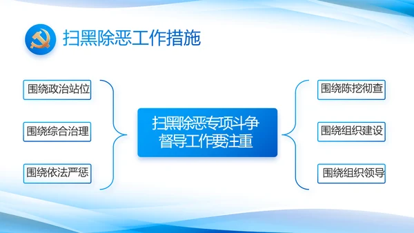 党建党支部年终工作总结汇报PPT党课