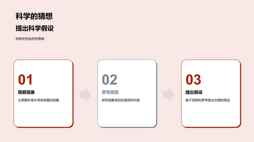 激发探究精神的科学课