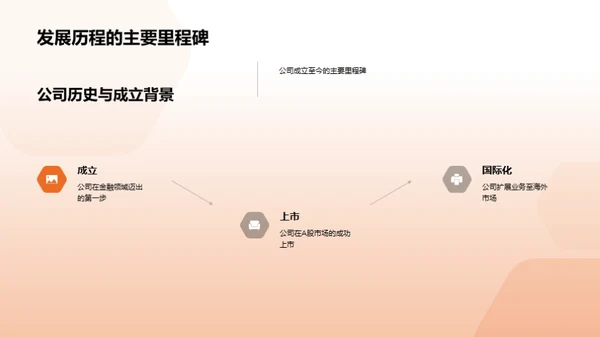 金融引擎，驱动未来