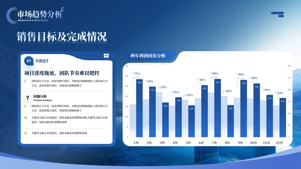蓝色地产行业商务风年终汇报总结ppt模板