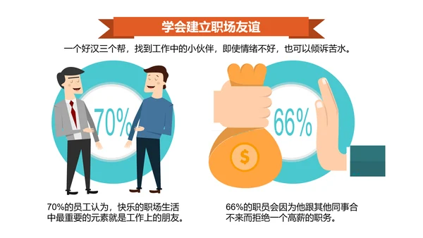 千万别让老板关心你的情绪PPT模板