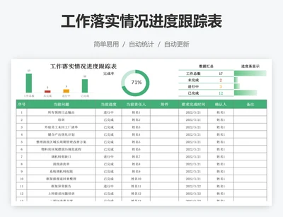 工作落实情况进度跟踪表