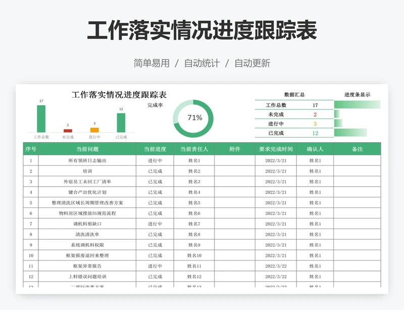 工作落实情况进度跟踪表