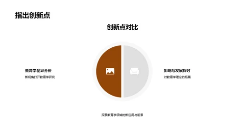 教育学探索之旅