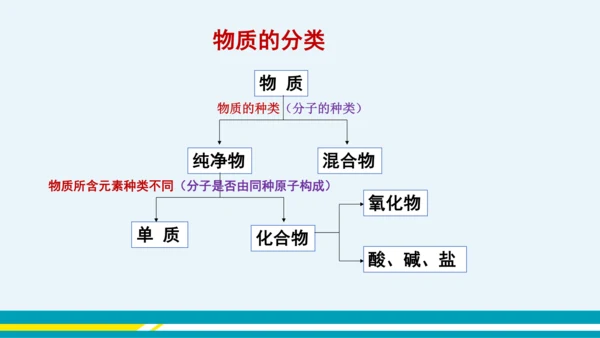 【轻松备课】人教版化学九年级上 第四单元 课题3 水的组成（第2课时）教学课件