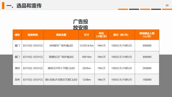 直播带货摄相机照相机通用PPT模板