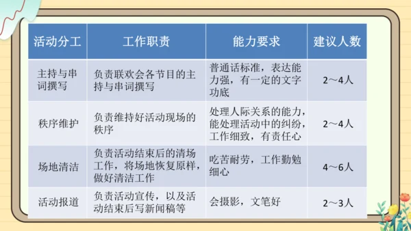 统编版语文六年级下册2024-2025学年度综合性学习： 写策划书（课件）