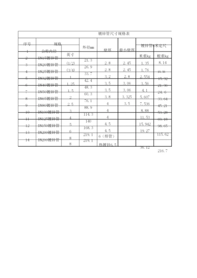 镀锌管尺寸规格型 表.docx