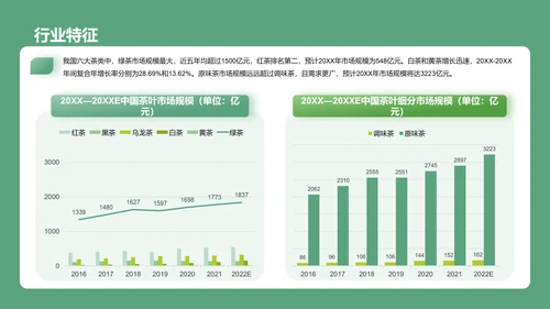 茶叶行业研究简报PPT模板