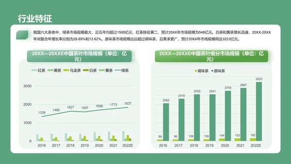 茶叶行业研究简报PPT模板