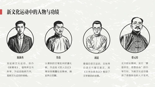 红黑色插画简约陈独秀人物介绍教学课件