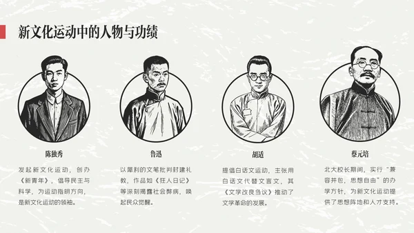 红黑色插画简约陈独秀人物介绍教学课件
