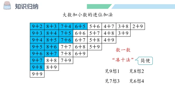 新人教版数学一年级上册8.11 整理和复习课件（54张PPT)