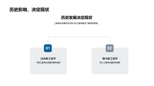 工程学的历史与未来