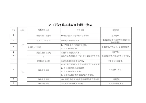 起重机械安全专项检查情况报告