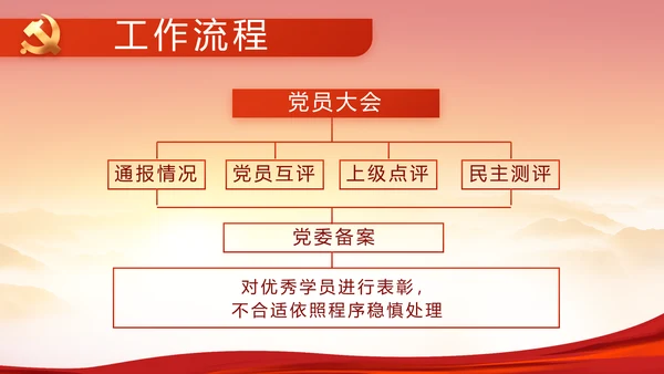 建党100周年大会七一讲话ppt党课