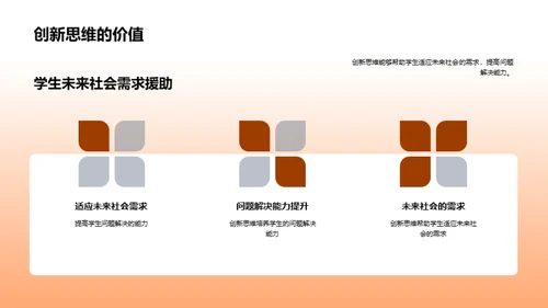 塑造创新思维