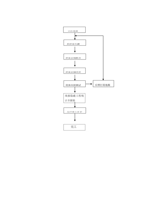 电气接地综合项目施工专项方案.docx