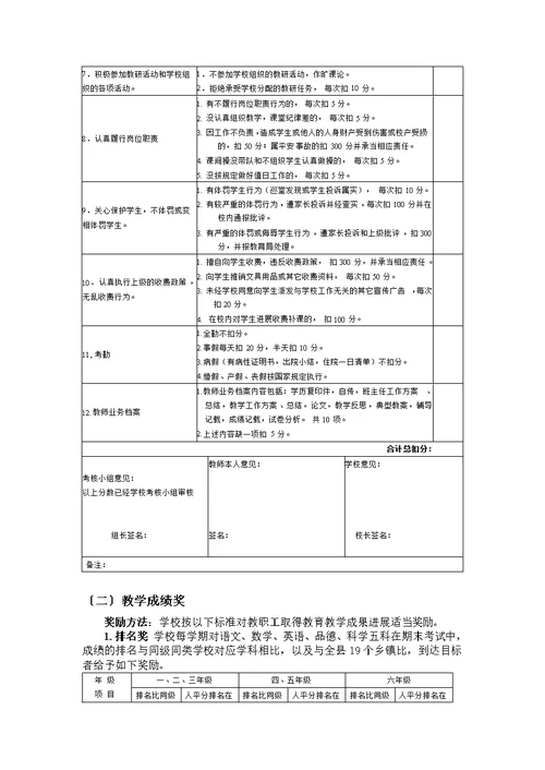 教育教学工作考核及奖惩办法