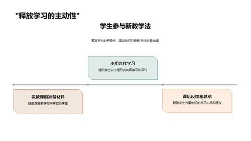 创新教学法实践