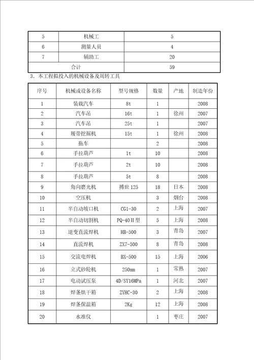 地下管网施工组织设计