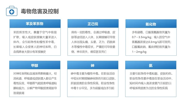 蓝色简约风职业健康管理培训PPT职业健康培训