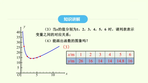 19.1.2第2课时函数的表示方法课件（共25张PPT） 2025年春人教版数学八年级下册