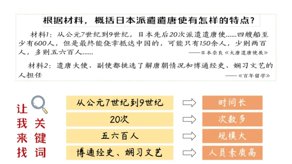 第4课 唐朝的中外文化交流 课件