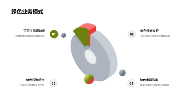 绿色金融：虚拟银行的新趋势