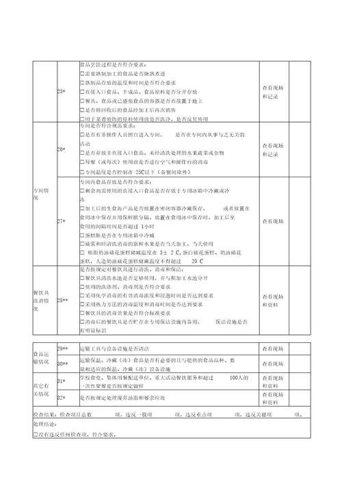 餐饮服务日常检查记录表