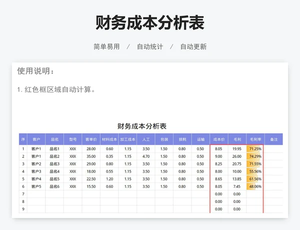 财务成本分析表