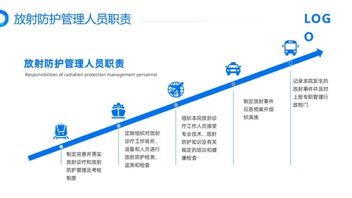 蓝色简约放射防护培训PPT模板宣传PPT动态PPT安全培训