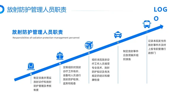 蓝色简约放射防护培训PPT模板宣传PPT动态PPT安全培训